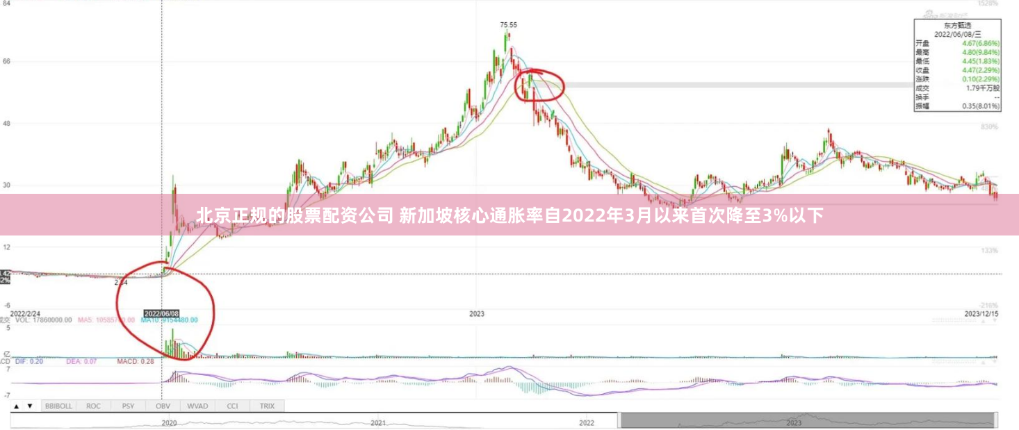 北京正规的股票配资公司 新加坡核心通胀率自2022年3月以来首次降至3%以下