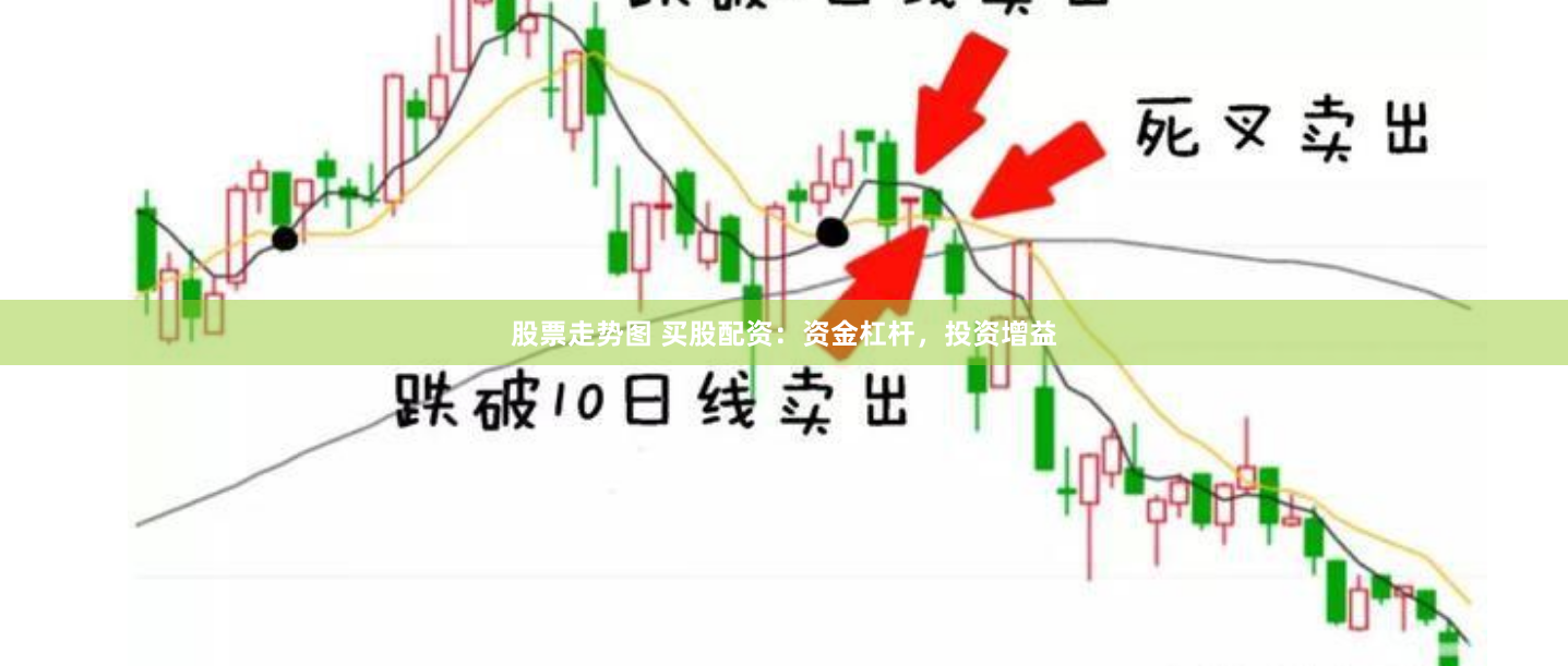 股票走势图 买股配资：资金杠杆，投资增益