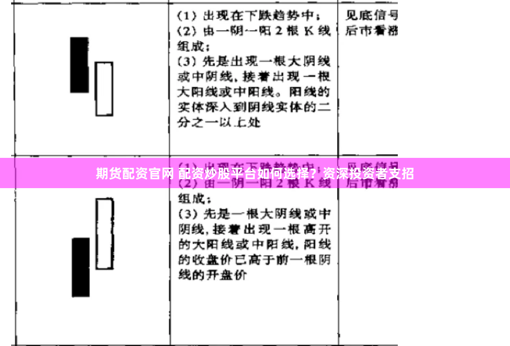 期货配资官网 配资炒股平台如何选择？资深投资者支招