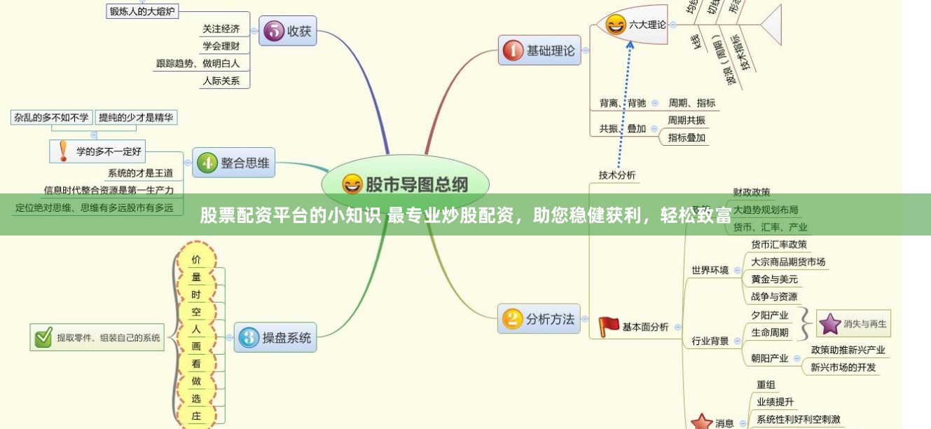 股票配资平台的小知识 最专业炒股配资，助您稳健获利，轻松致富
