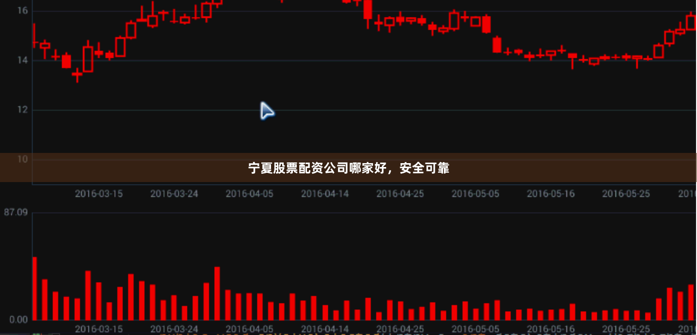 宁夏股票配资公司哪家好，安全可靠