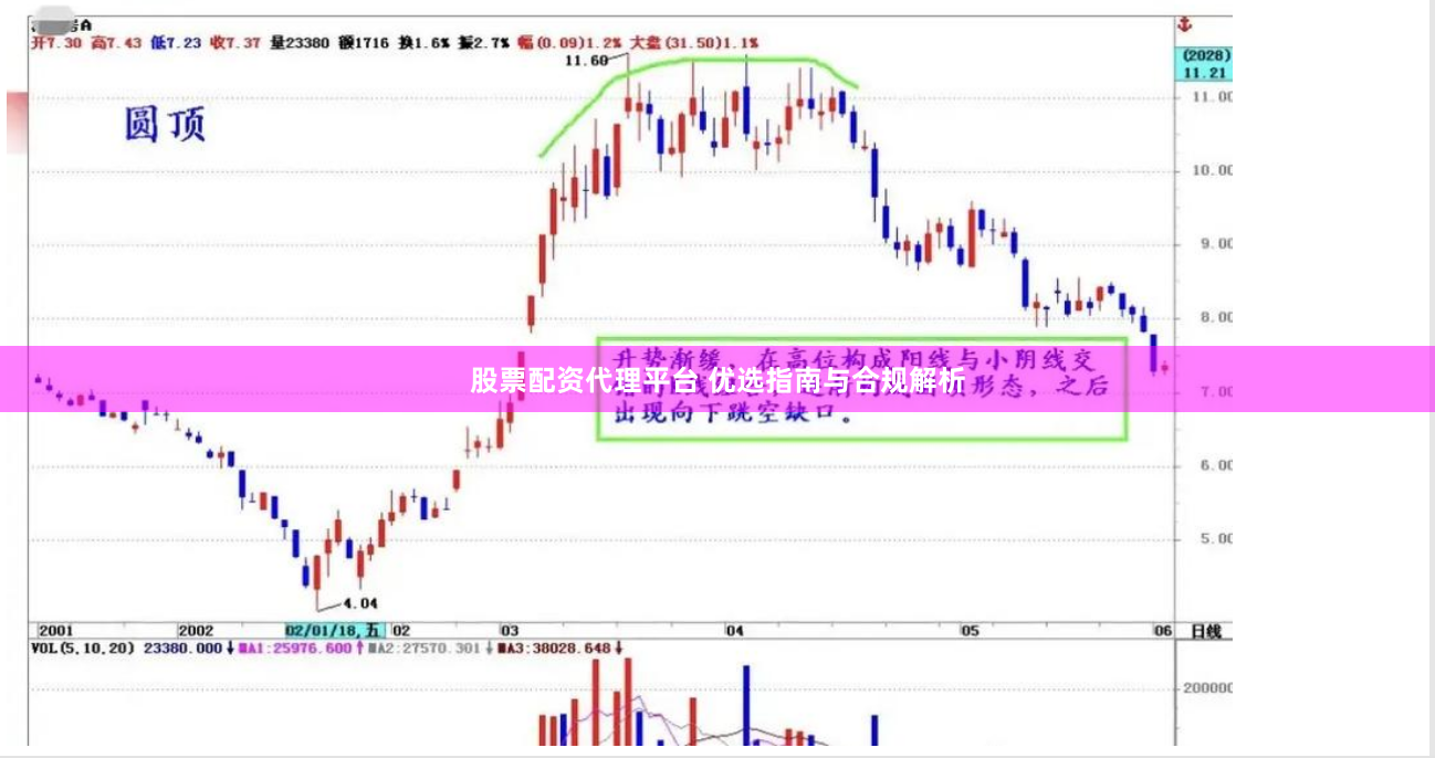 股票配资代理平台 优选指南与合规解析