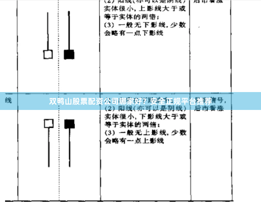 双鸭山股票配资公司哪家好？安全正规平台推荐