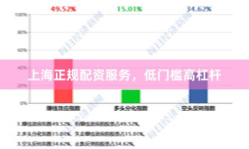 上海正规配资服务，低门槛高杠杆