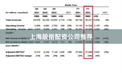 上海股指配资公司推荐